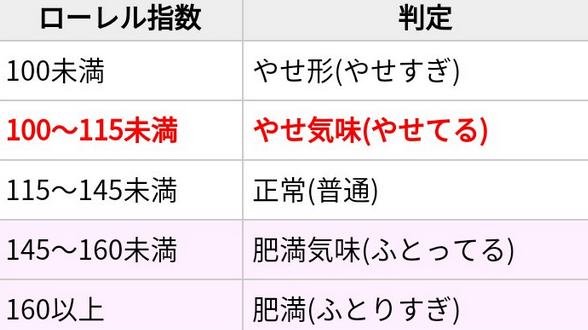 本当に必要 ダイエットを正しく知ろう 受験生の食卓 心とからだをめぐる栄養コラム 中学入試 高校入試過去問題集 受験用問題集の東京学参