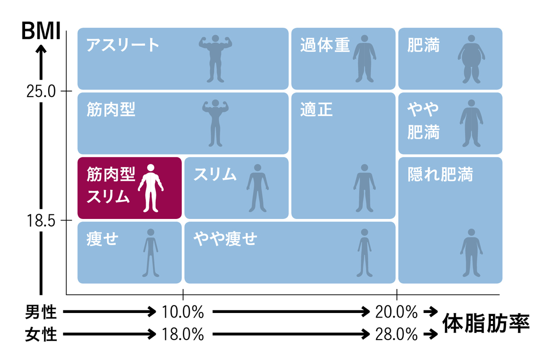 本当に必要 ダイエットを正しく知ろう 受験生の食卓 心とからだをめぐる栄養コラム 中学入試 高校入試過去問題集 受験用問題集の東京学参