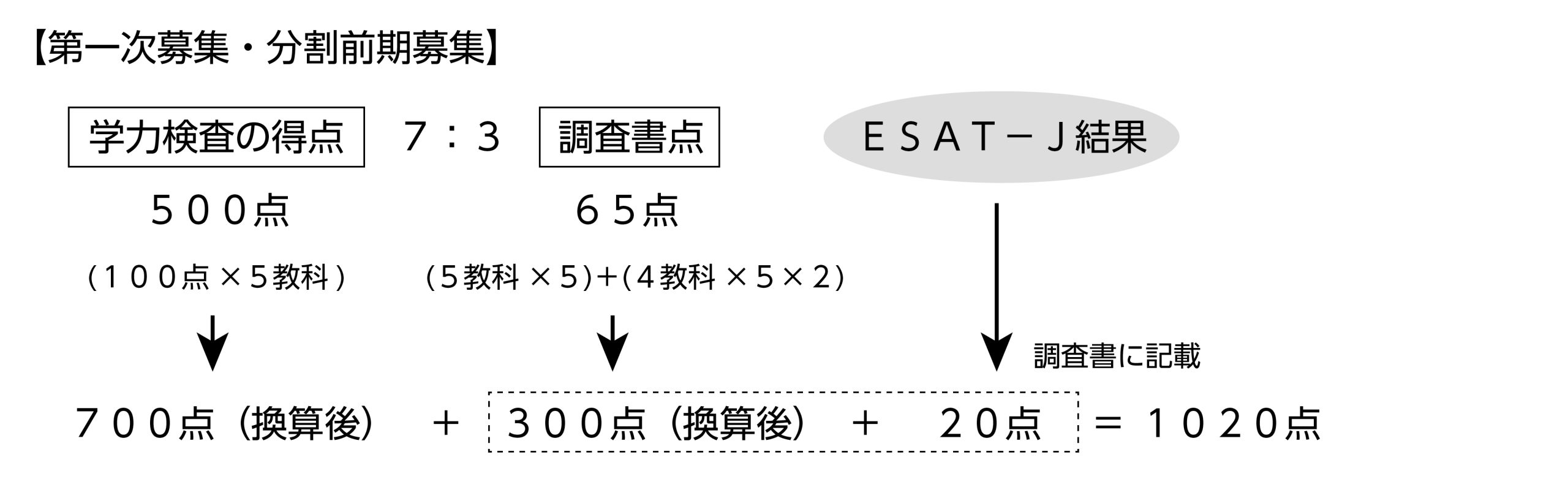 図示