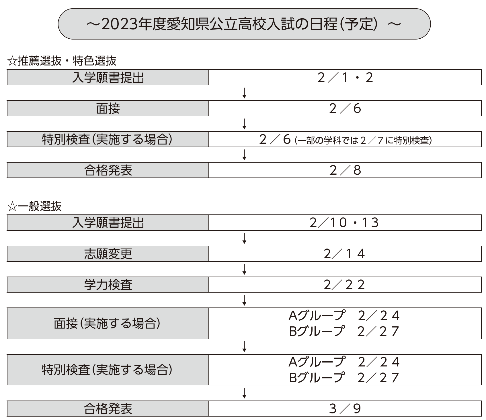 神奈川県公立高校特色検査 2023年度 【過去問5年分】 (高校別 入試問題シリーズB00) [単行本] 東京学参 編集部